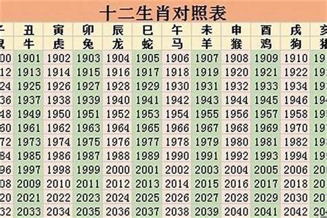 2000年龍年|2000年是什麼生肖年，2000年屬什麼生肖